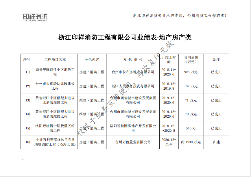 浙江印祥消防工程有限公司業(yè)績(jī)表-地產(chǎn)房產(chǎn)類