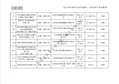 浙江印祥消防工程有限公司業(yè)績(jī)表-地產(chǎn)房產(chǎn)類