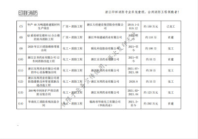 浙江印樣消防工程有限公司業(yè)績(jī)表-化工和廠房類